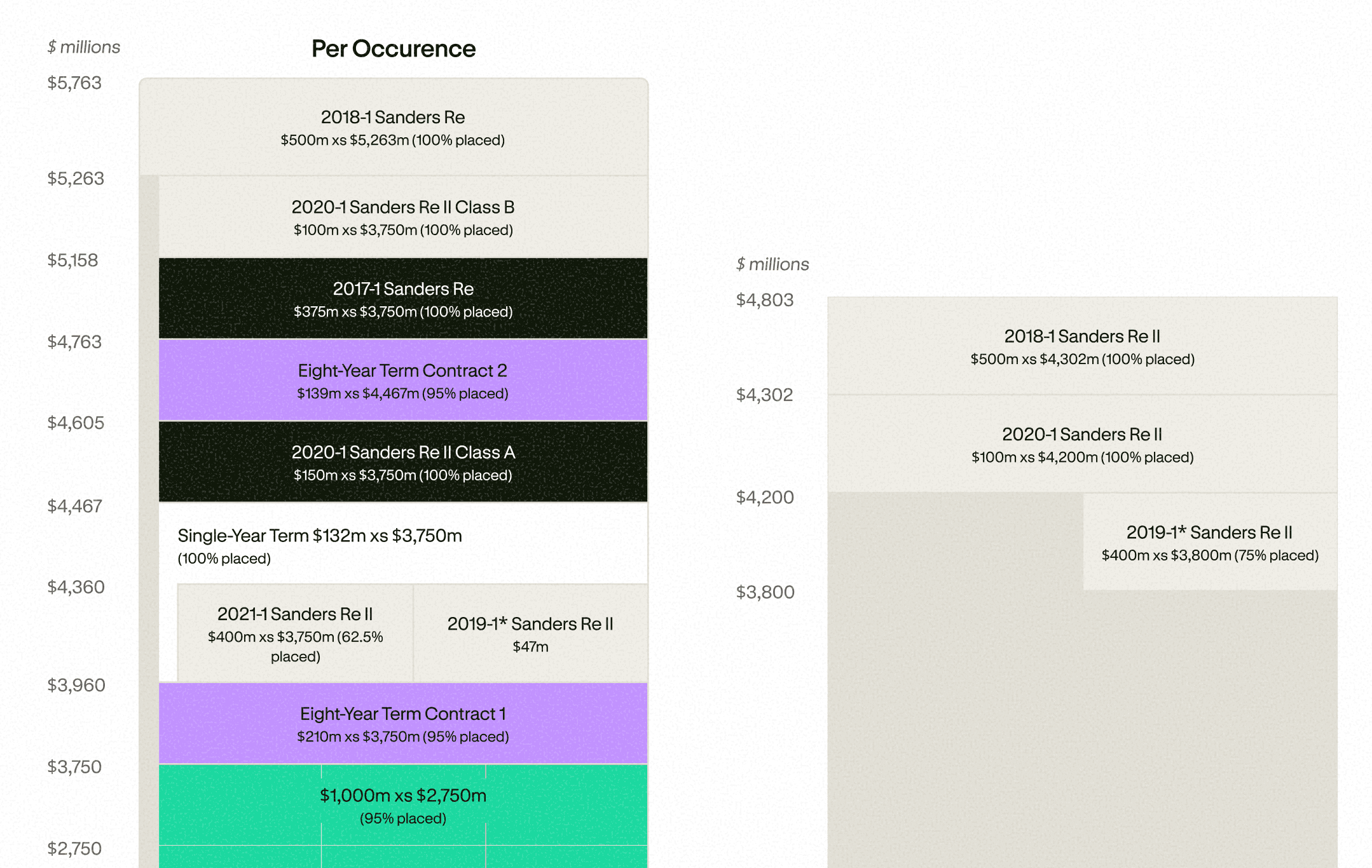 Layered coverage program benchmarked stack