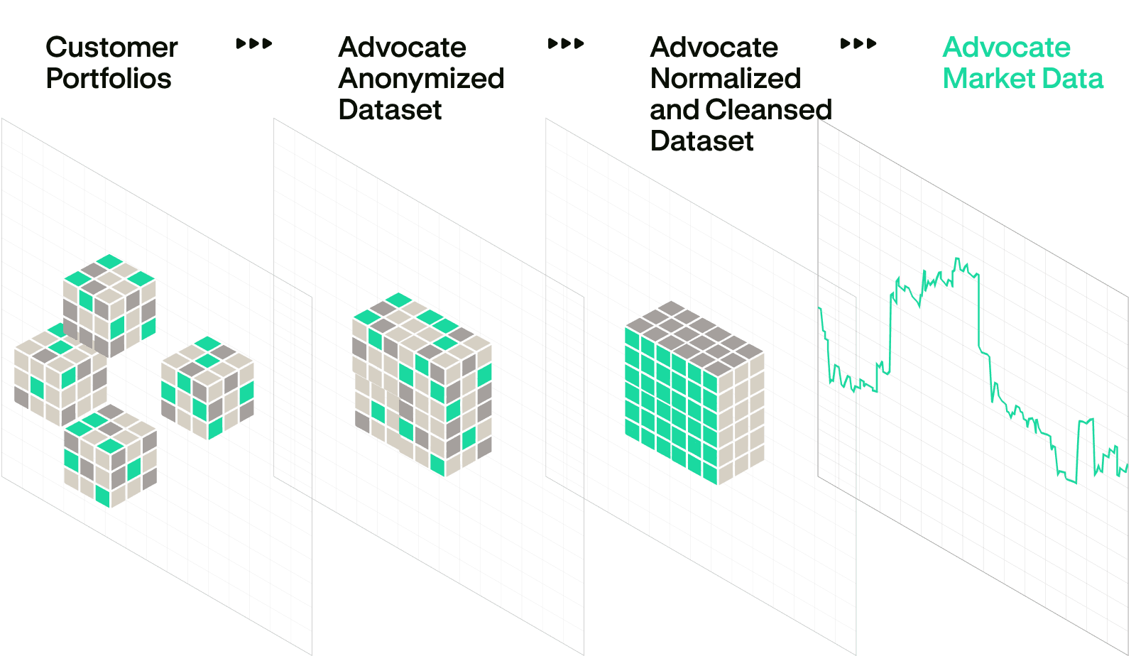 Advocate data standardization engine