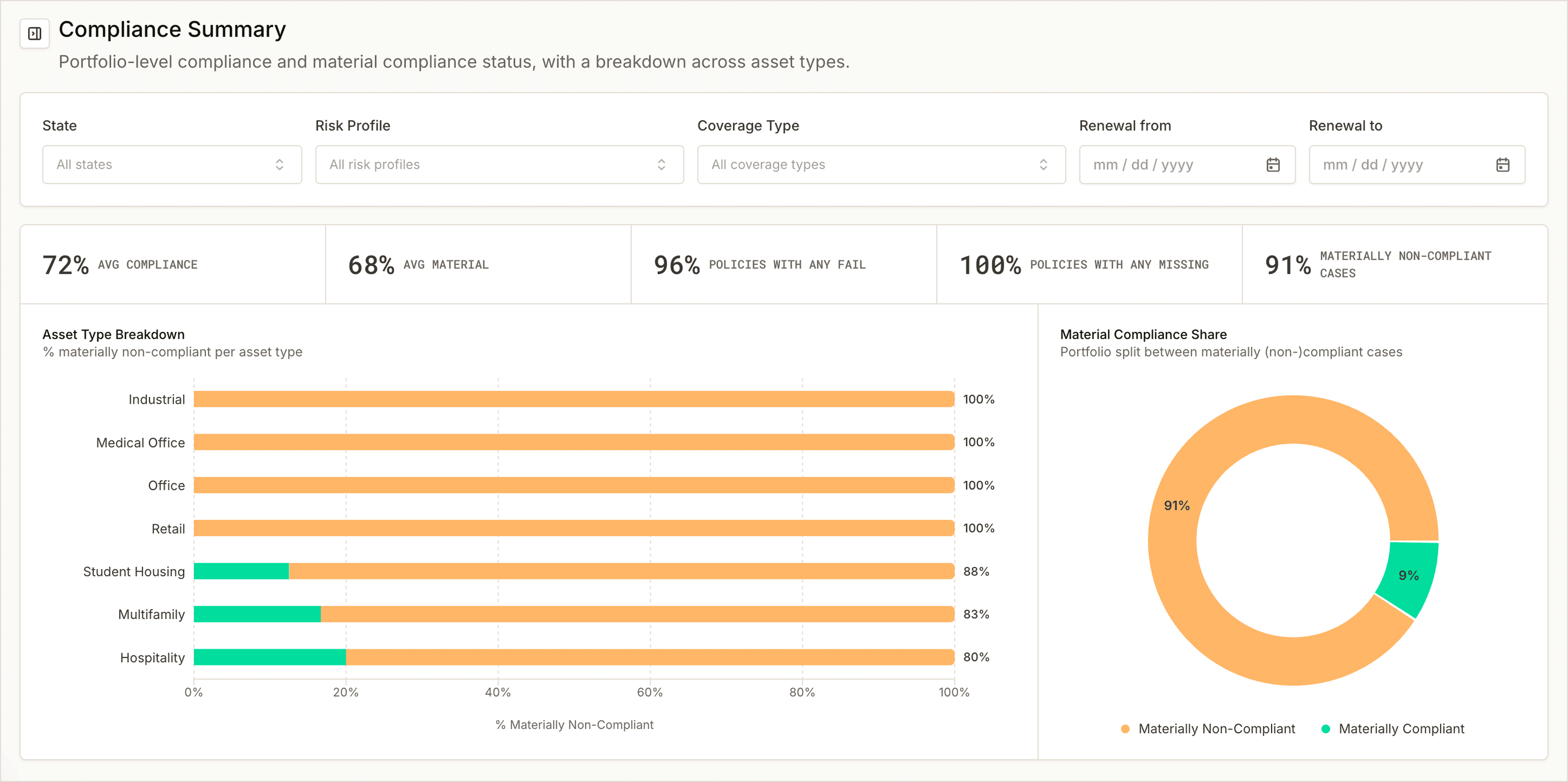 Coverage benchmark dashboard