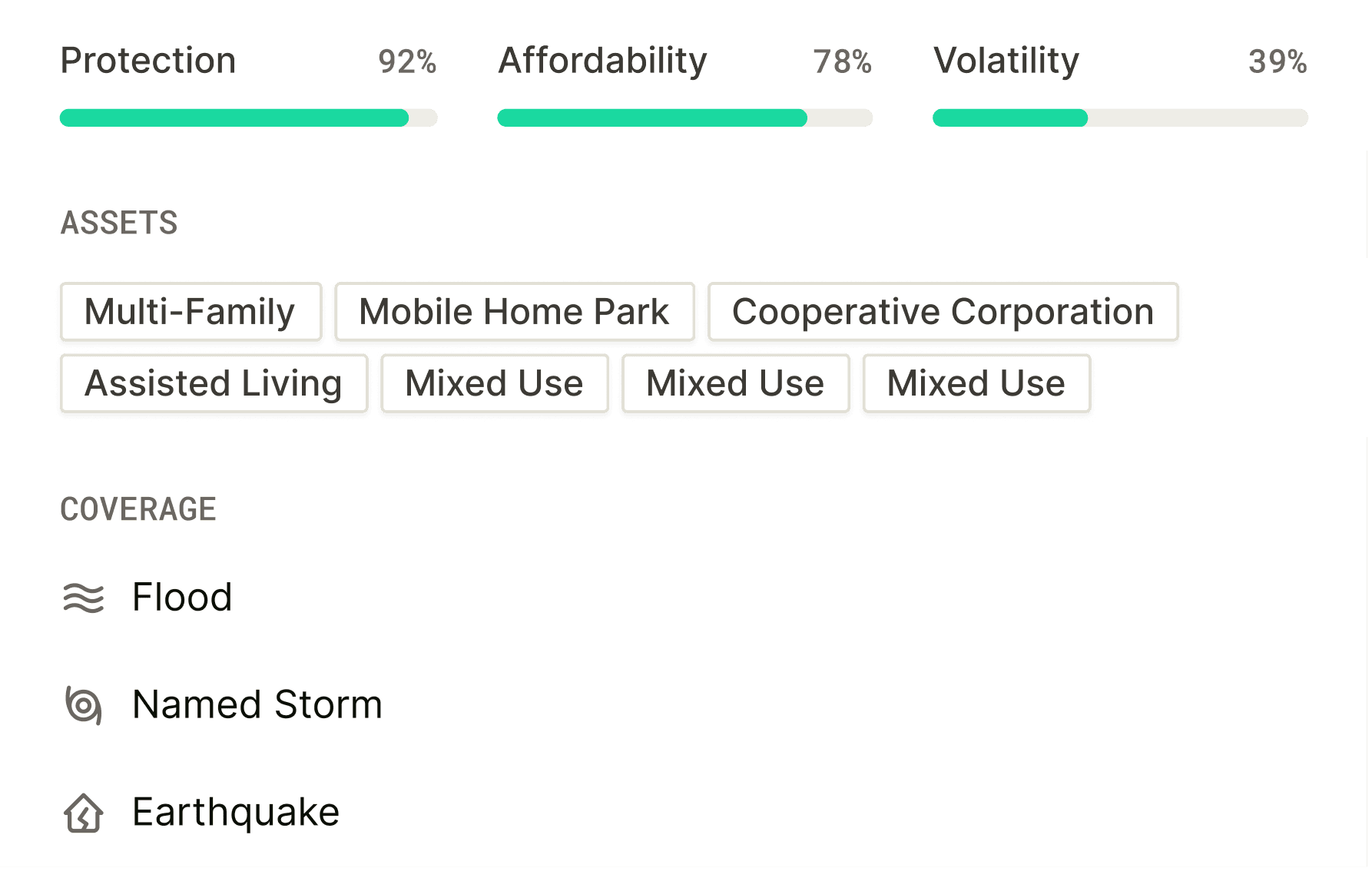 Risk profile configuration for a Freddie Mac multi-family asset