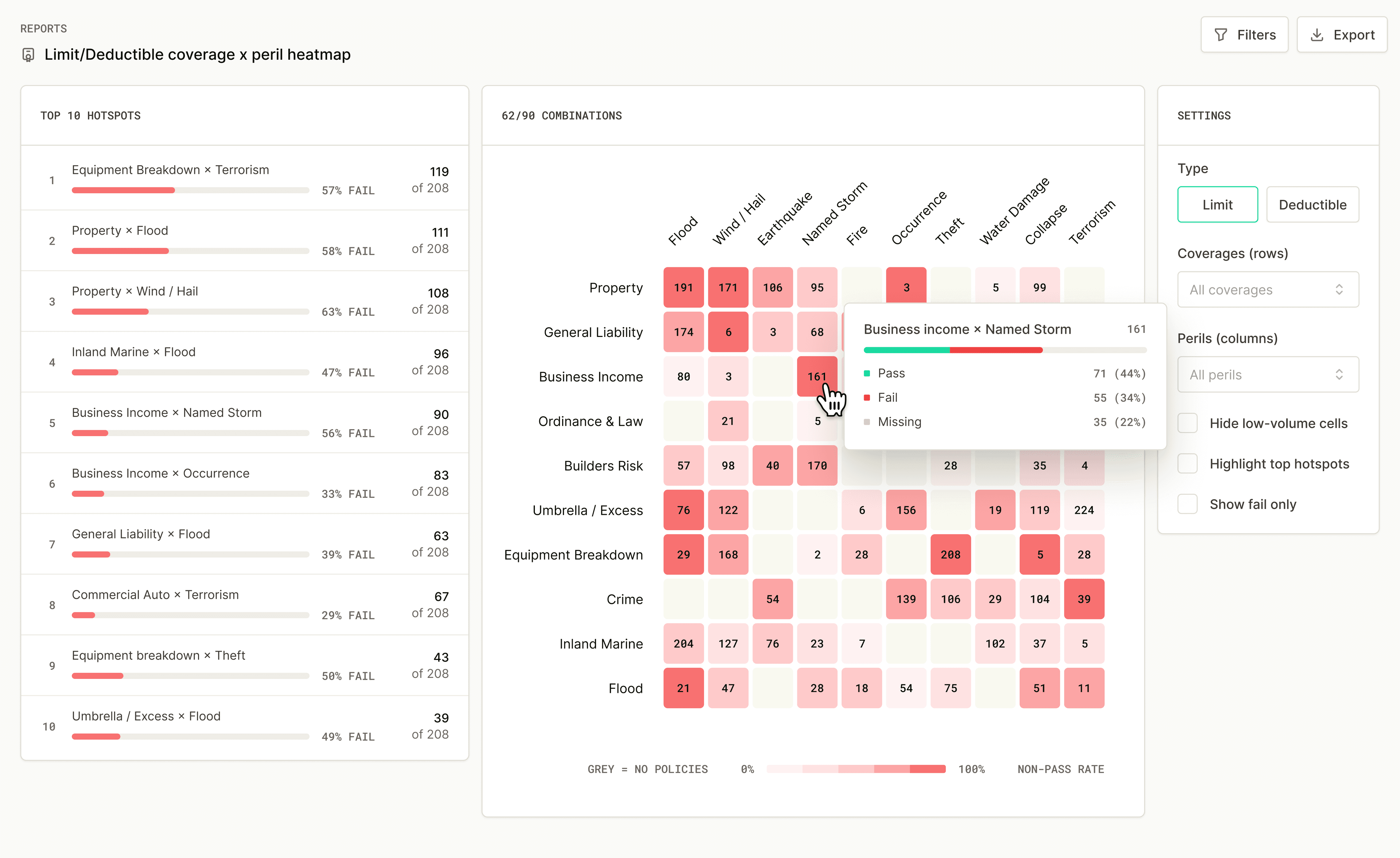Peril heatmap