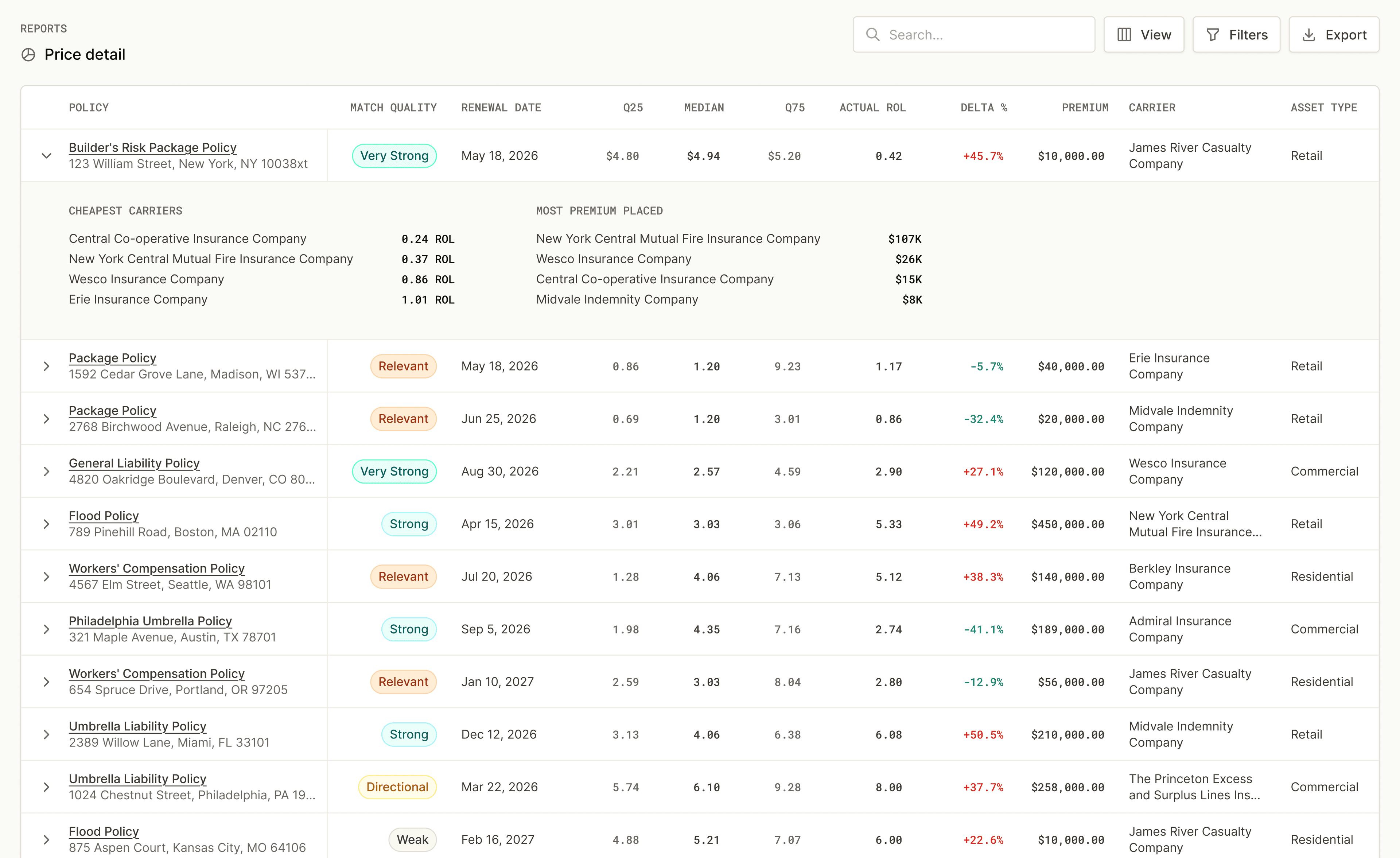Pricing comps