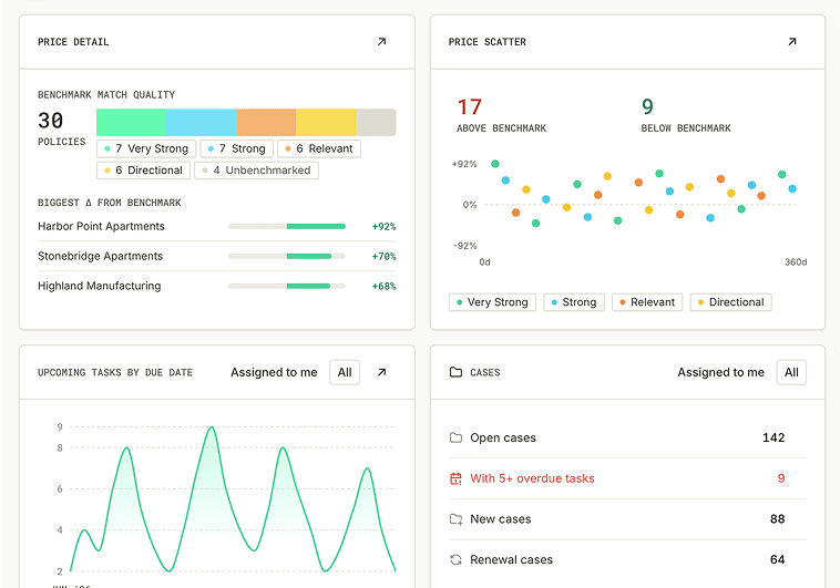 Advocate portfolio dashboard