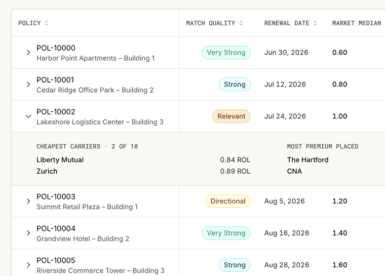 Live price benchmark list