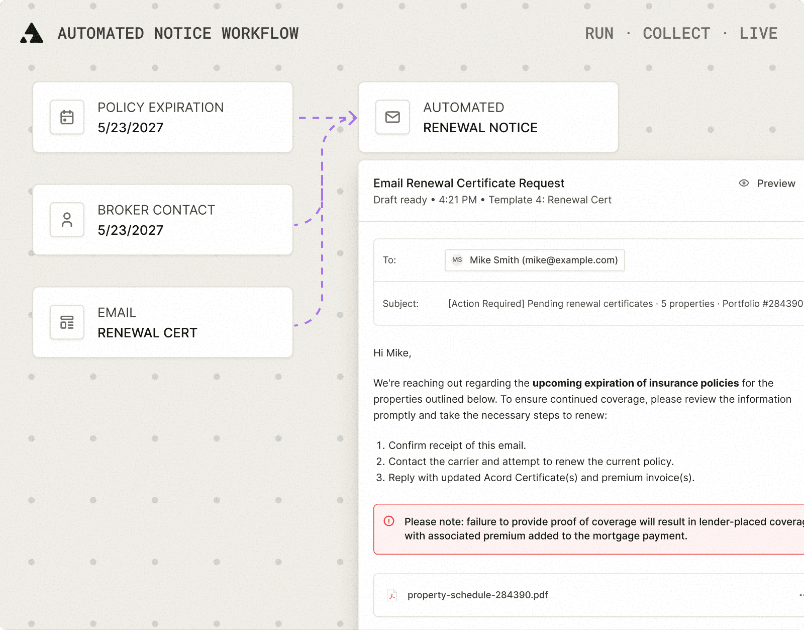 Automated renewal notice workflow: policy expiration, broker contact, and renewal certificate template converge into a drafted email.