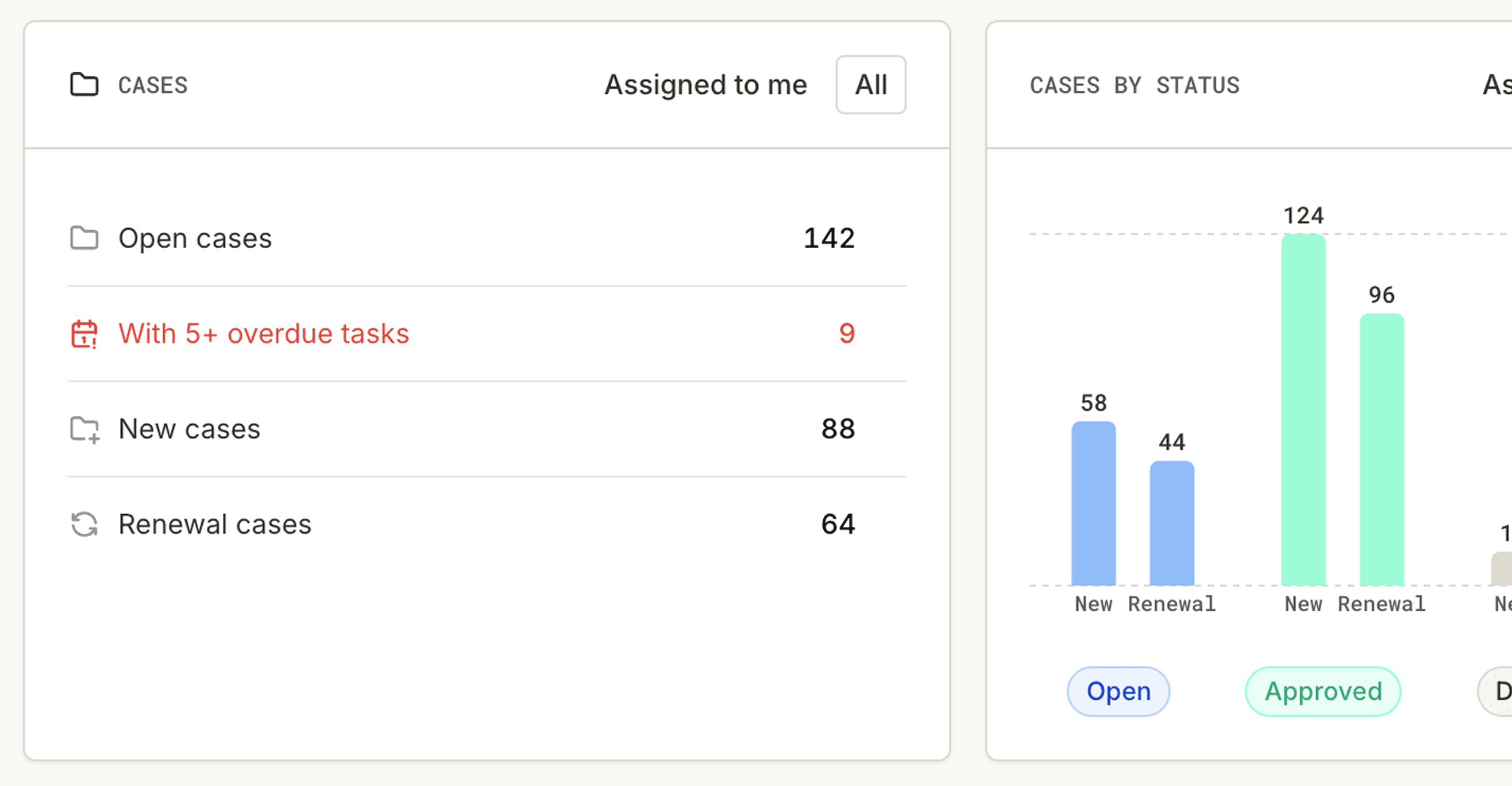 Team-wide cases desk view