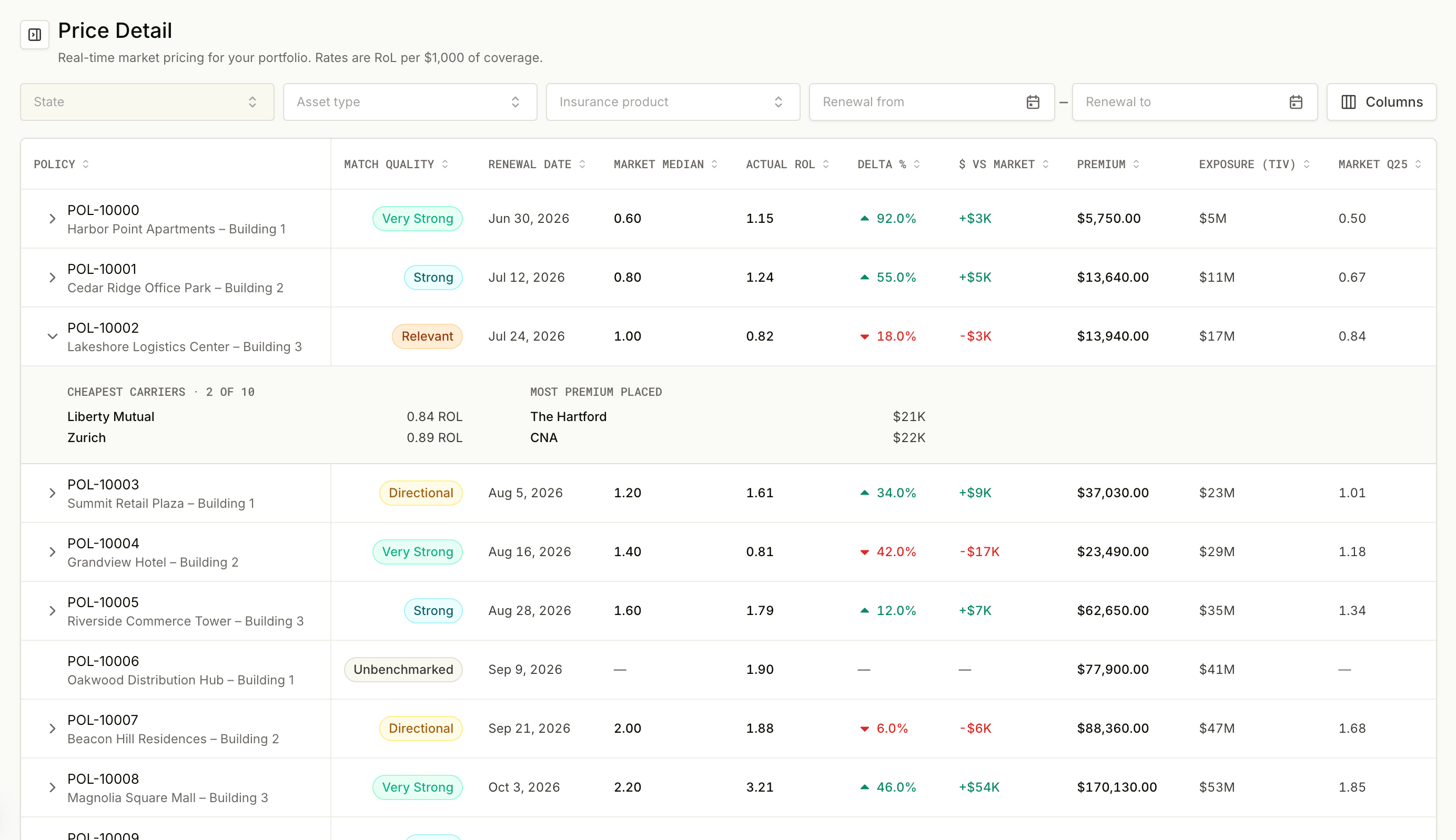 Live price benchmark list — policies benchmarked against market