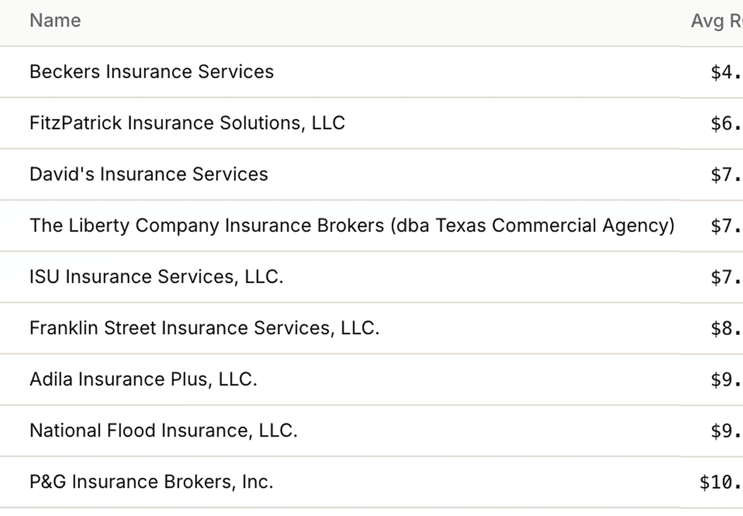 Active brokerages in a market