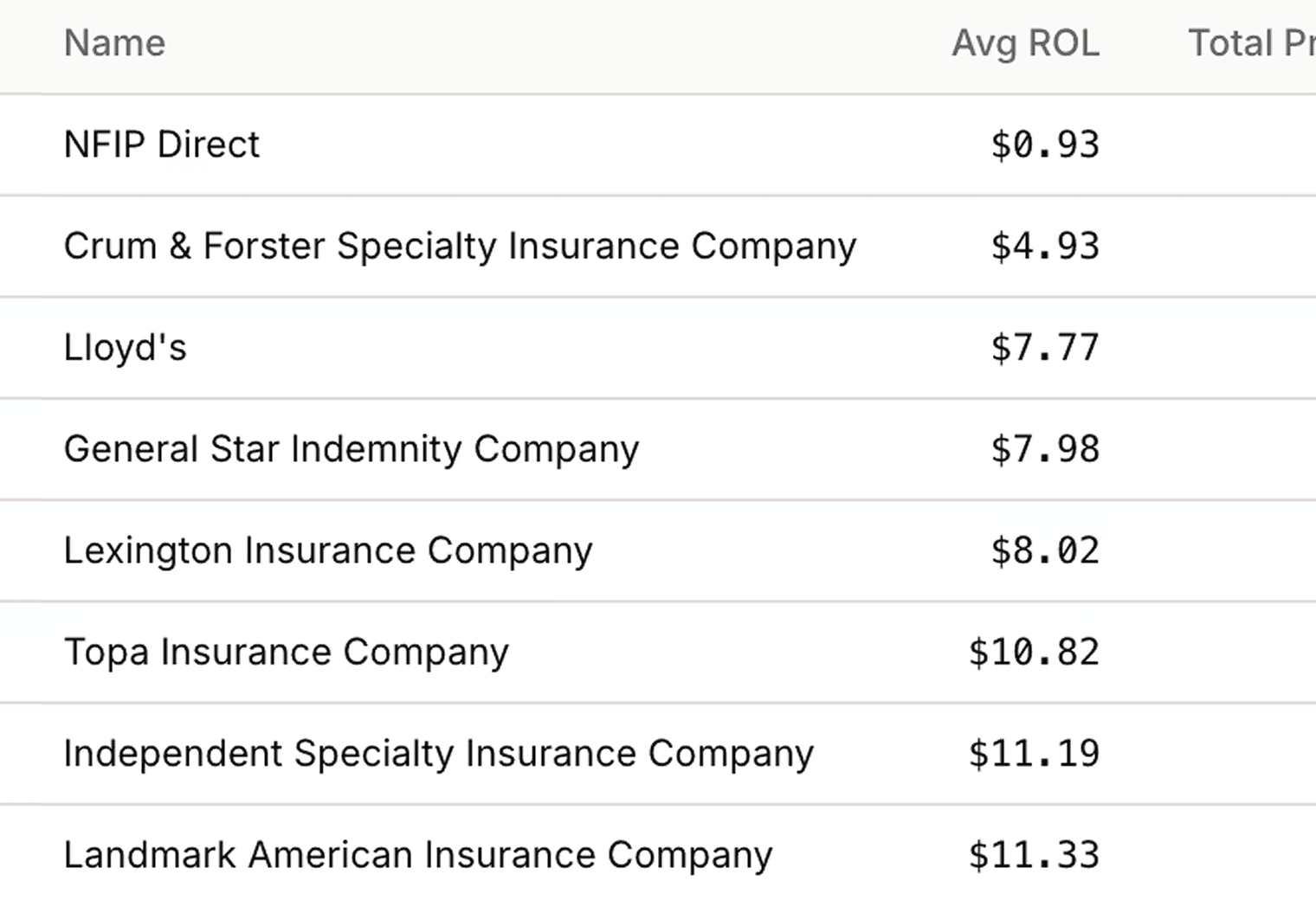 Active carriers in a market