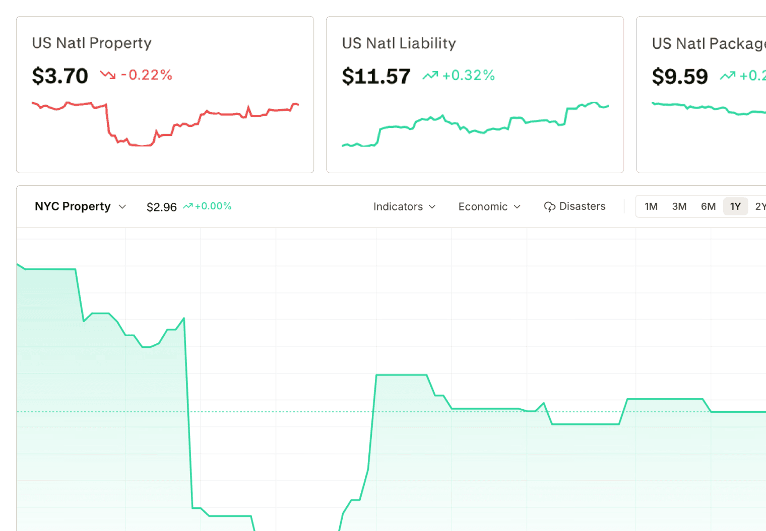 Daily market pricing changes