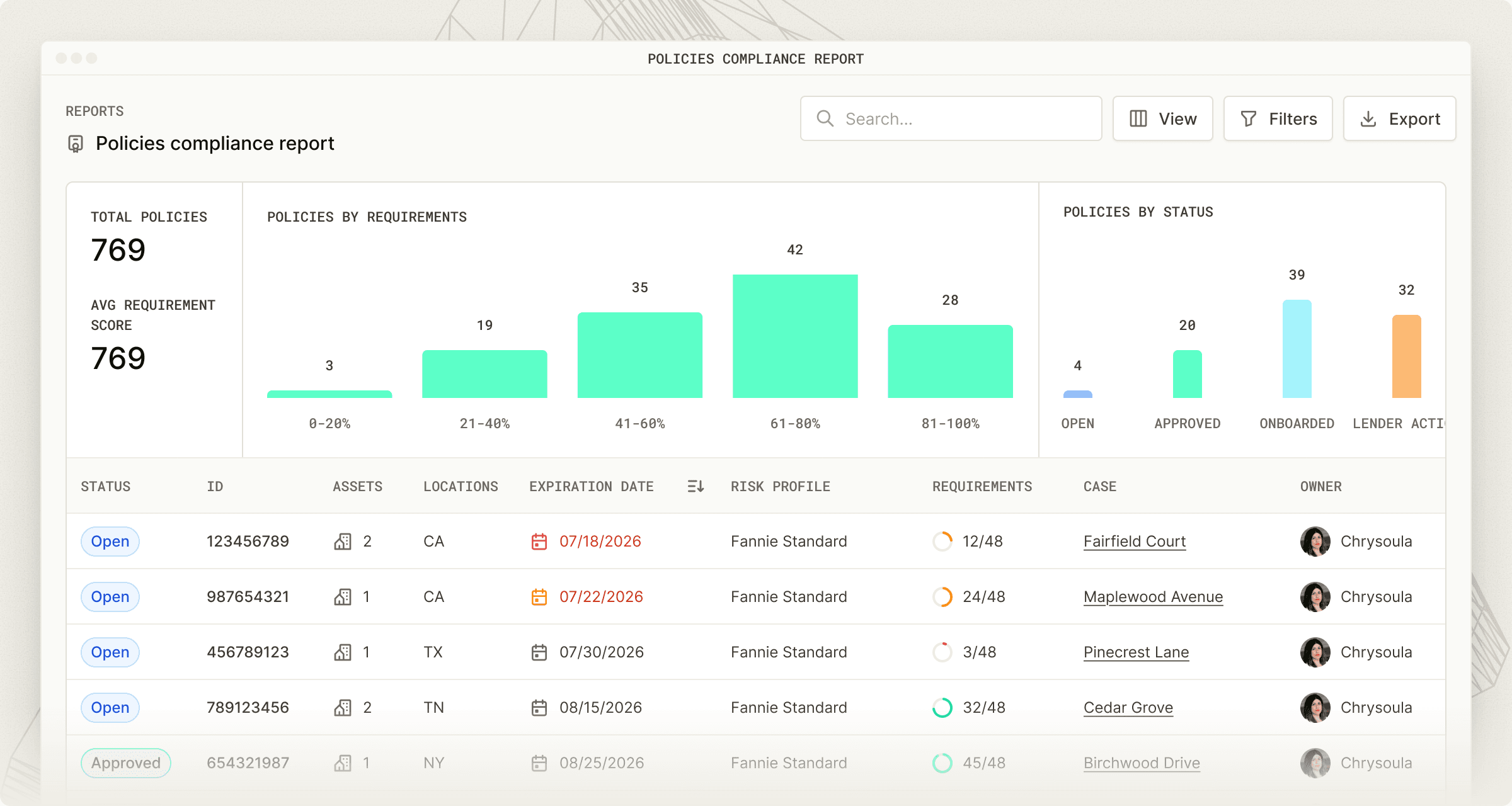 Policies compliance report with total policies, requirement score distribution, status breakdown, and the policy-level table