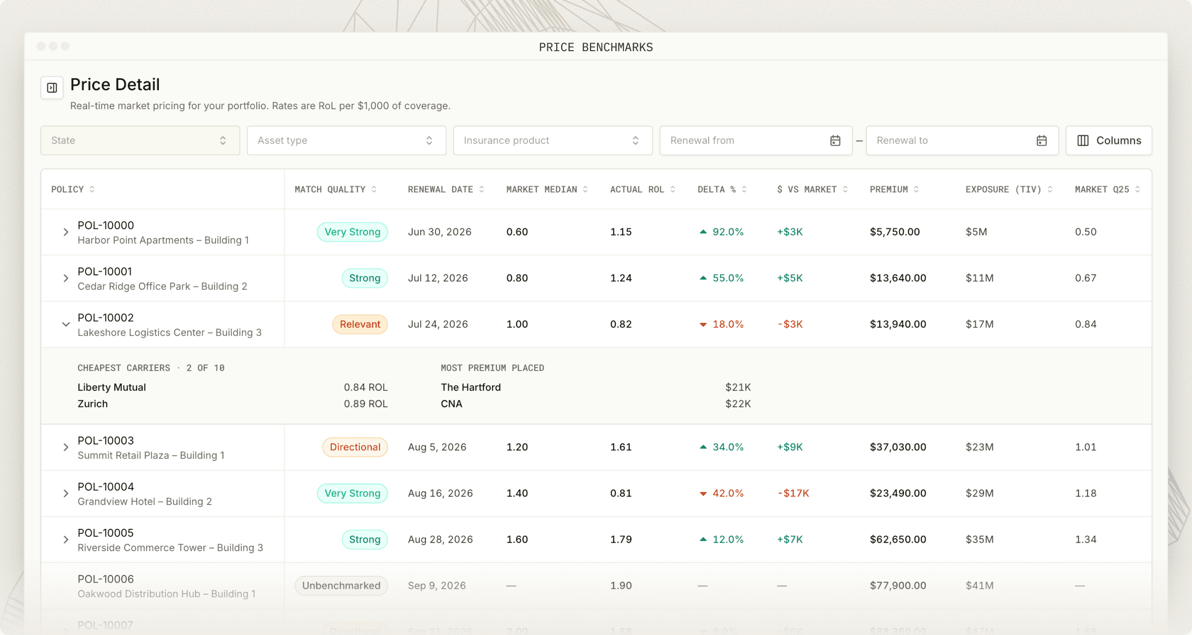 Price detail report benchmarking every policy in the portfolio against market pricing
